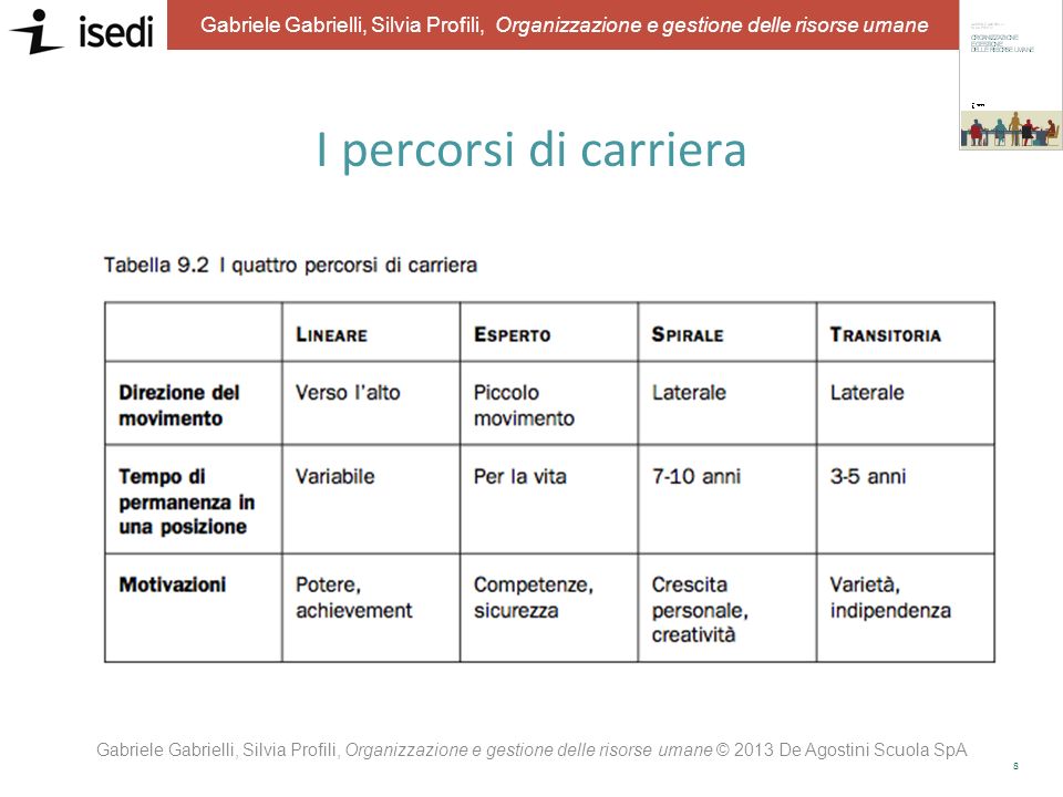 I percorsi di carriera Gabriele Gabrielli, Silvia Profili, Organizzazione e gestione delle risorse umane © 2013 De Agostini Scuola SpA.