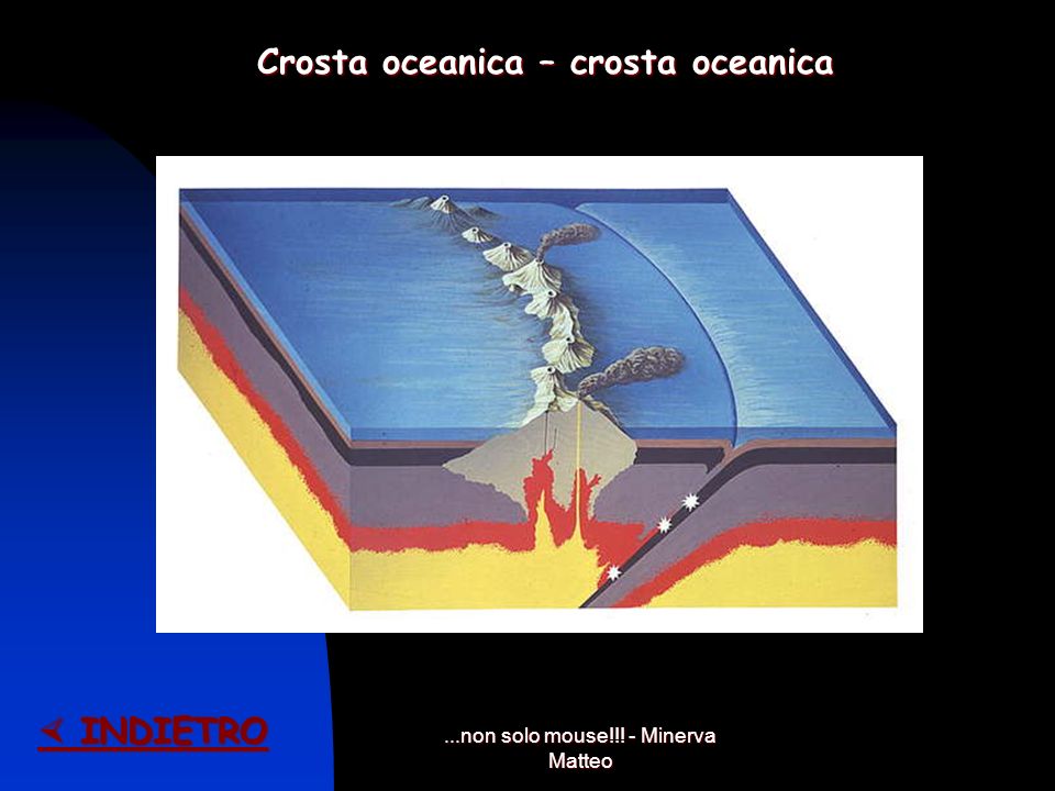 Crosta oceanica – crosta oceanica