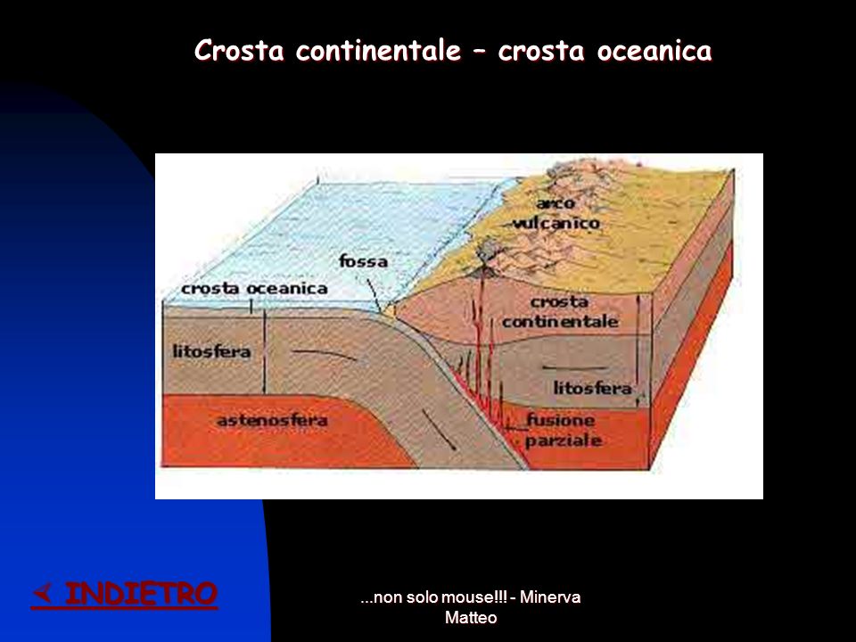 Crosta continentale – crosta oceanica