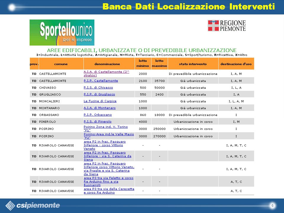 Banca Dati Localizzazione Interventi