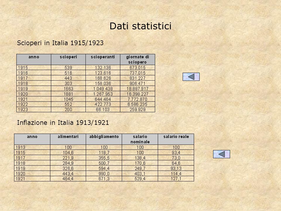 Dati statistici Scioperi in Italia 1915/1923