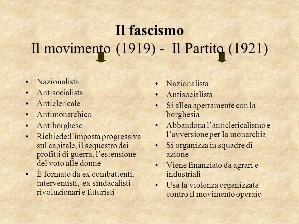 Il fascismo Il movimento (1919) - Il Partito (1921)