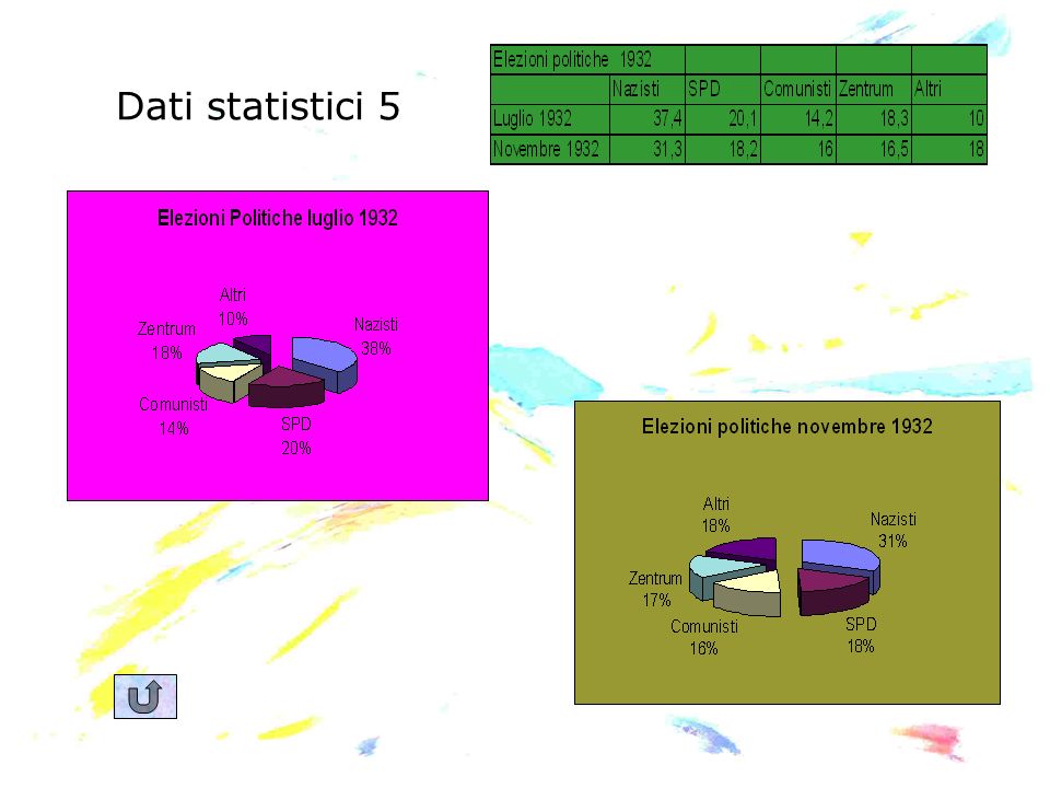 Dati statistici 5