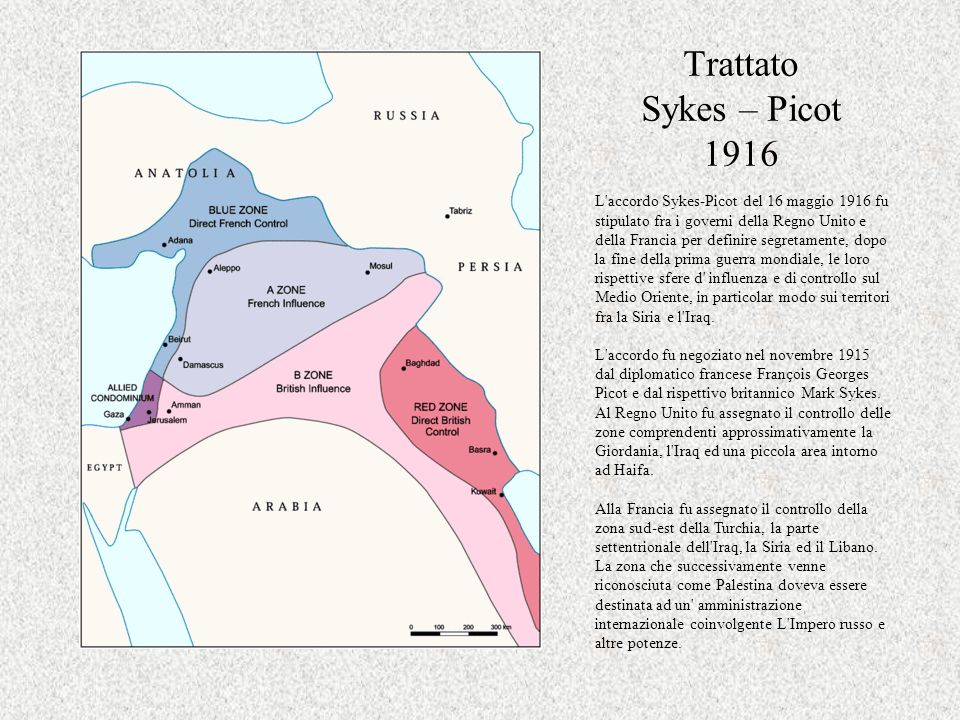 Trattato Sykes – Picot 1916