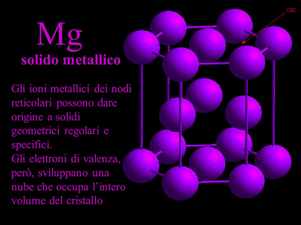 Mg solido metallico. Gli ioni metallici dei nodi reticolari possono dare origine a solidi geometrici regolari e specifici.
