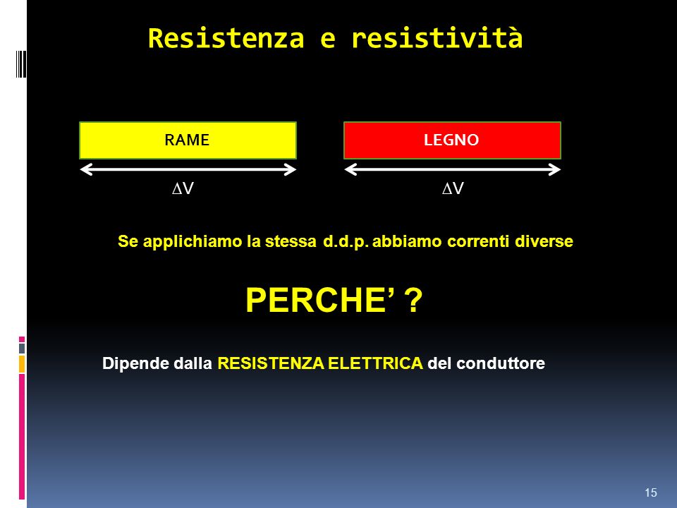 Resistenza e resistività