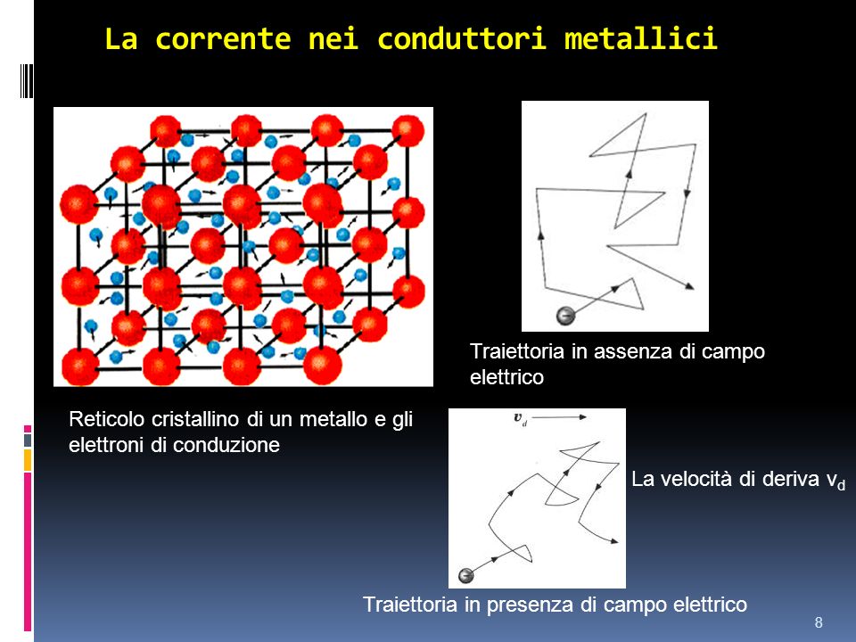 La corrente nei conduttori metallici
