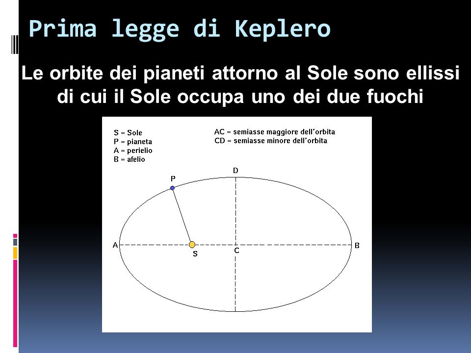 Prima legge di Keplero Le orbite dei pianeti attorno al Sole sono ellissi.