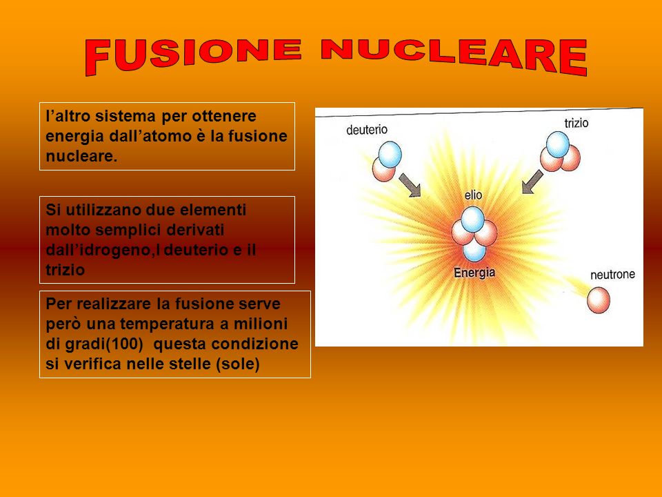 FUSIONE NUCLEARE l’altro sistema per ottenere energia dall’atomo è la fusione nucleare.
