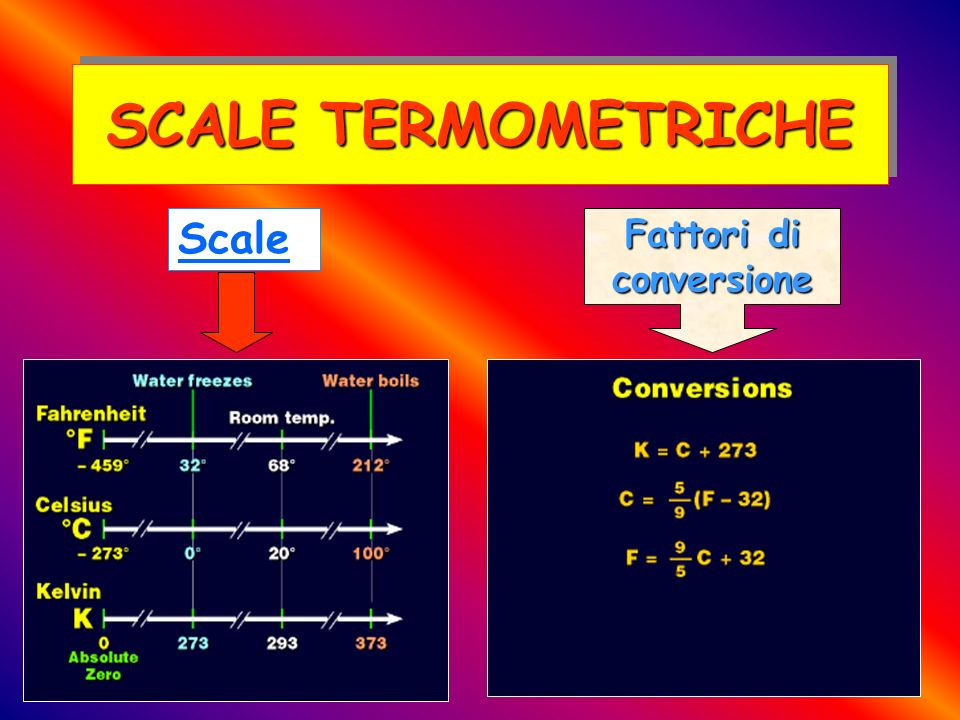 SCALE TERMOMETRICHE Scale Fattori di conversione