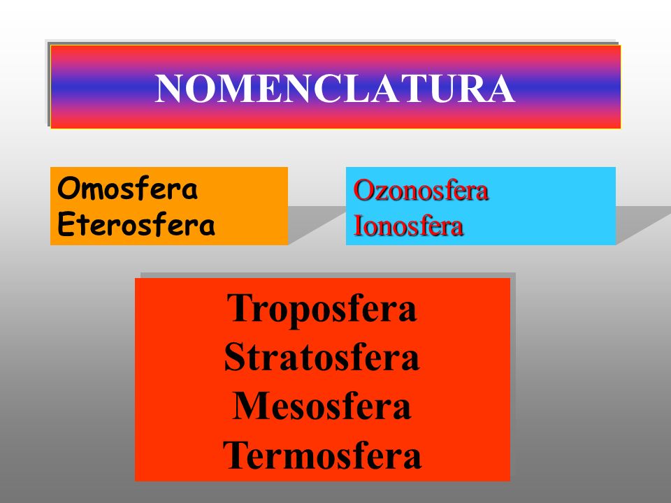 Troposfera Stratosfera Mesosfera Termosfera