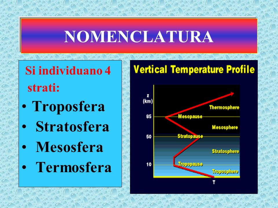 NOMENCLATURA Si individuano 4 Troposfera Stratosfera Mesosfera