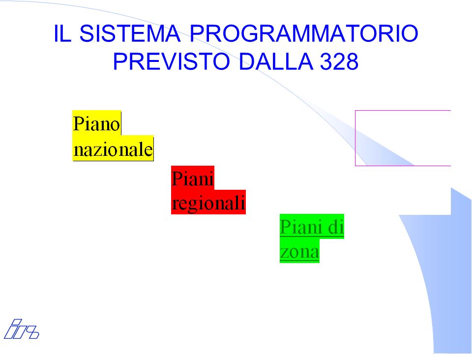 IL SISTEMA PROGRAMMATORIO PREVISTO DALLA 328