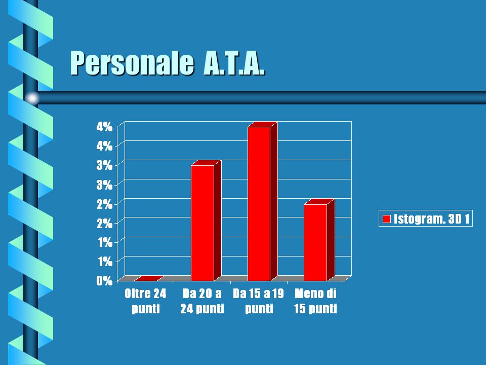 Personale A.T.A.