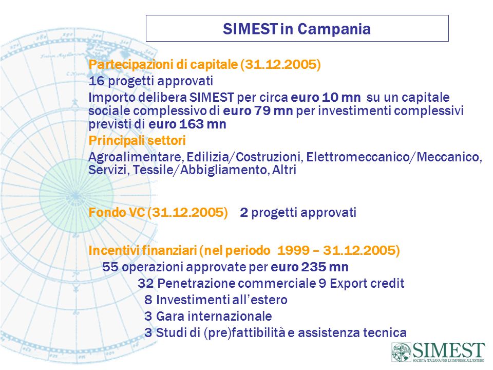 SIMEST in Campania Partecipazioni di capitale ( )