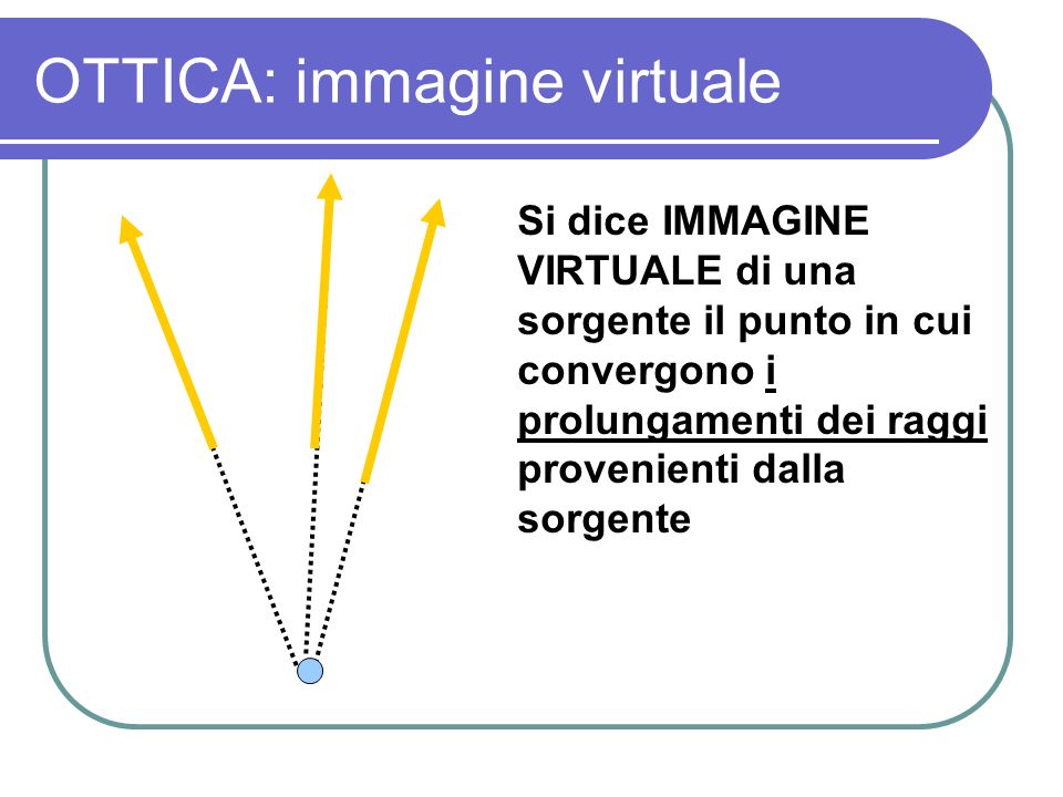 OTTICA: immagine virtuale