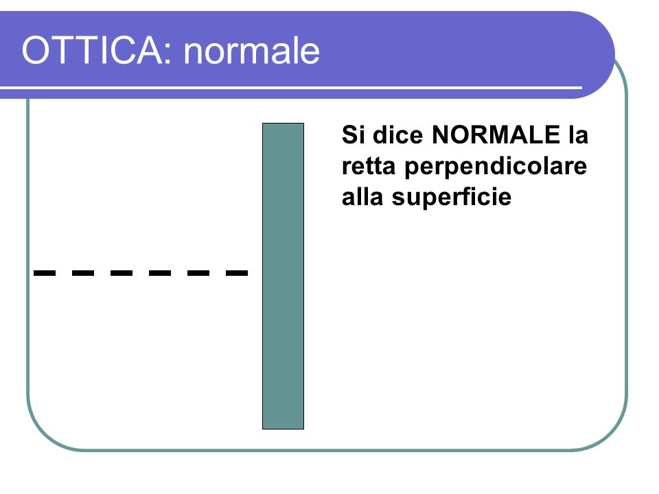 OTTICA: normale Si dice NORMALE la retta perpendicolare alla superficie