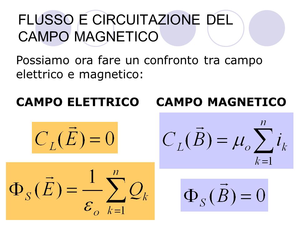 FLUSSO E CIRCUITAZIONE DEL CAMPO MAGNETICO
