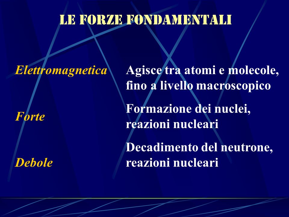 Le forze fondamentali Elettromagnetica Forte Debole