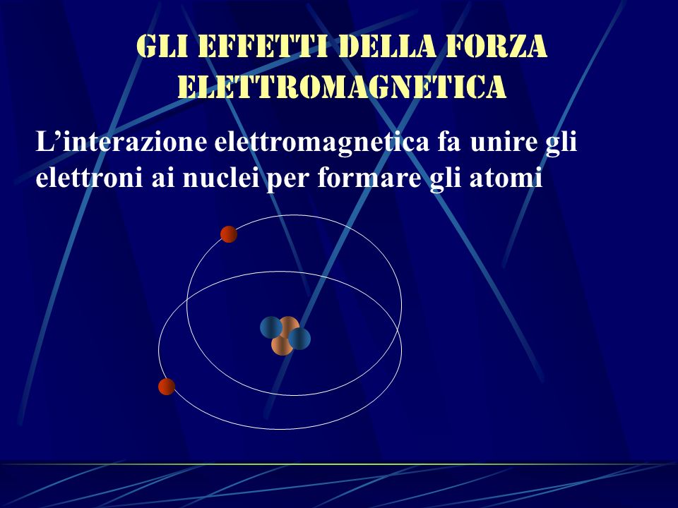 Gli effetti della forza elettromagnetica