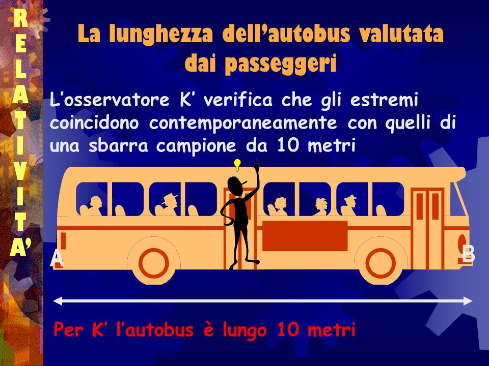 La lunghezza dell’autobus valutata dai passeggeri