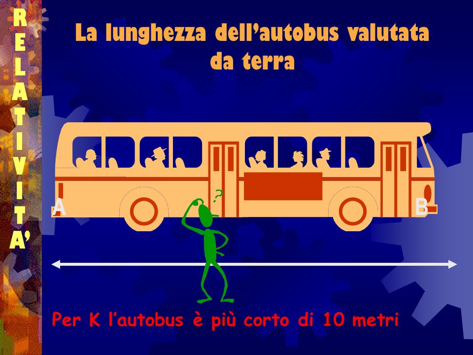 La lunghezza dell’autobus valutata da terra