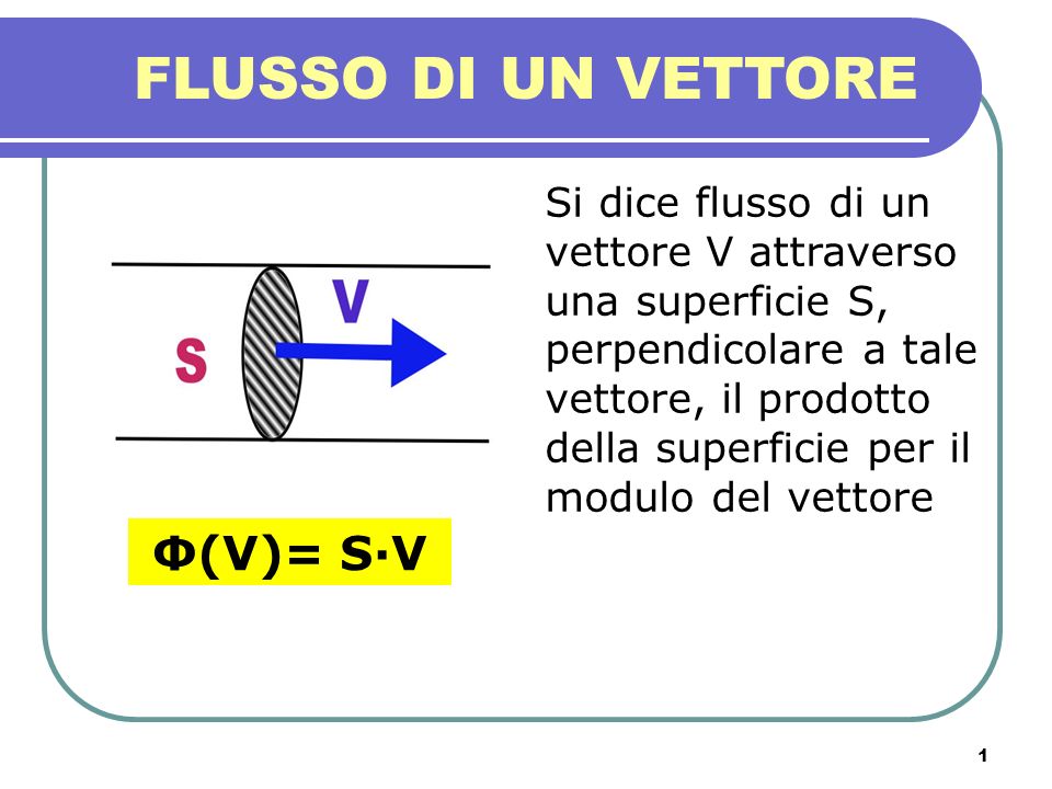 FLUSSO DI UN VETTORE Φ(V)= S·V