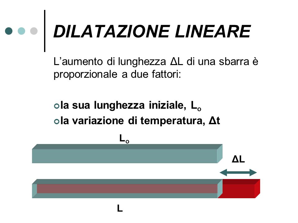 DILATAZIONE LINEARE L’aumento di lunghezza ΔL di una sbarra è proporzionale a due fattori: la sua lunghezza iniziale, Lo.