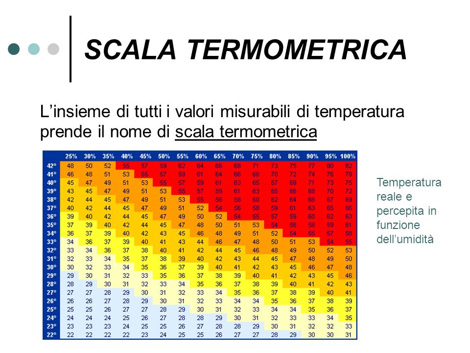 SCALA TERMOMETRICA L’insieme di tutti i valori misurabili di temperatura prende il nome di scala termometrica.