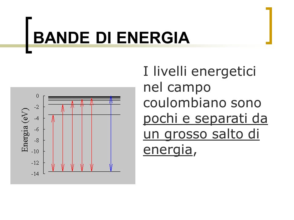 BANDE DI ENERGIA I livelli energetici nel campo coulombiano sono pochi e separati da un grosso salto di energia,