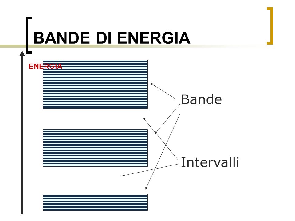 BANDE DI ENERGIA ENERGIA Bande Intervalli
