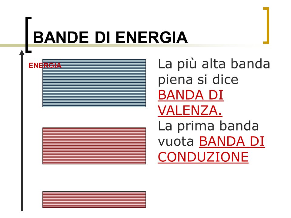 BANDE DI ENERGIA La più alta banda piena si dice BANDA DI VALENZA.