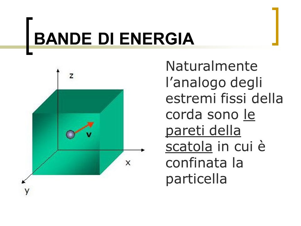 BANDE DI ENERGIA Naturalmente l’analogo degli estremi fissi della corda sono le pareti della scatola in cui è confinata la particella.