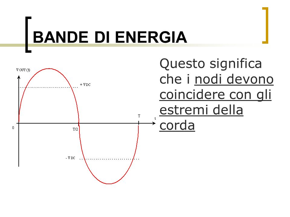 BANDE DI ENERGIA Questo significa che i nodi devono coincidere con gli estremi della corda