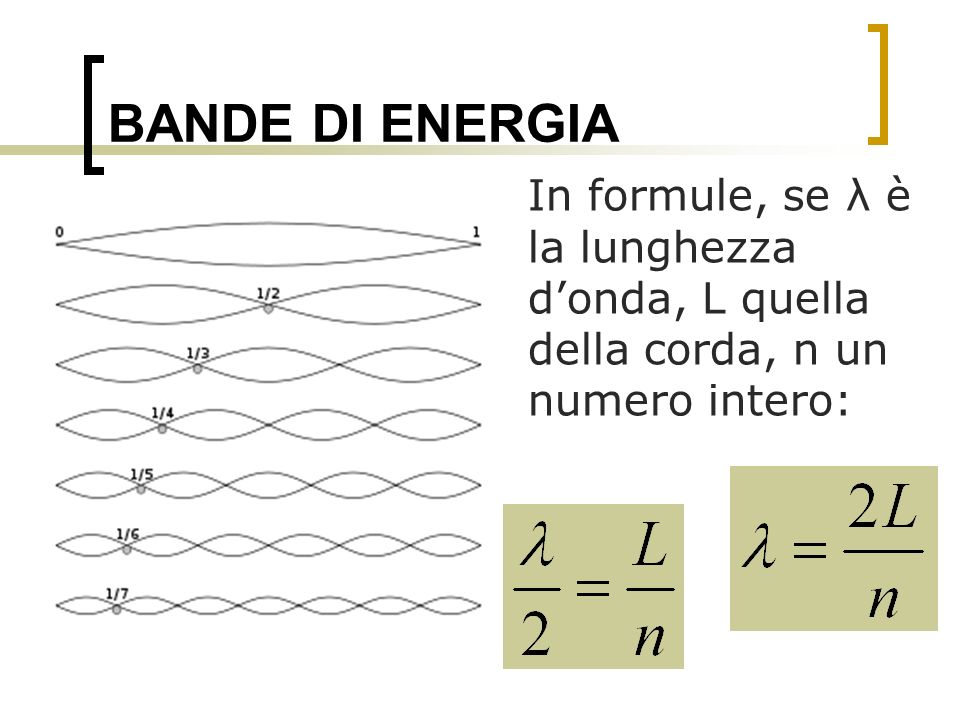 BANDE DI ENERGIA In formule, se λ è la lunghezza d’onda, L quella della corda, n un numero intero:
