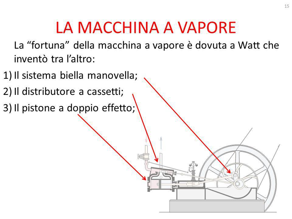LA MACCHINA A VAPORE La fortuna della macchina a vapore è dovuta a Watt che inventò tra l’altro: Il sistema biella manovella;