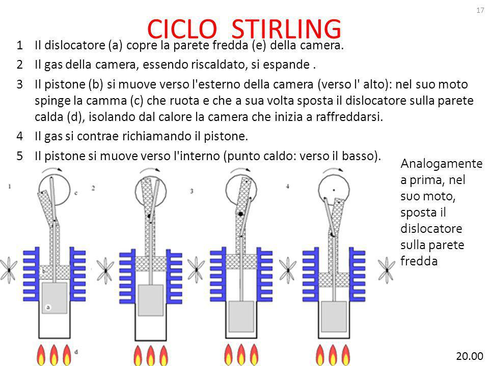 CICLO STIRLING