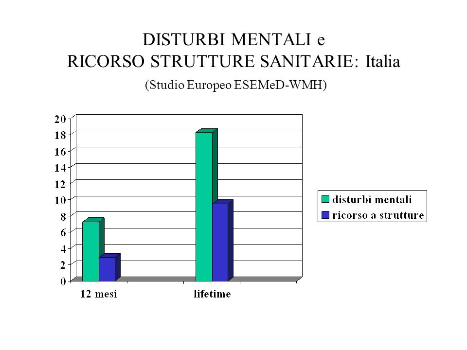 DISTURBI MENTALI e RICORSO STRUTTURE SANITARIE: Italia (Studio Europeo ESEMeD-WMH)