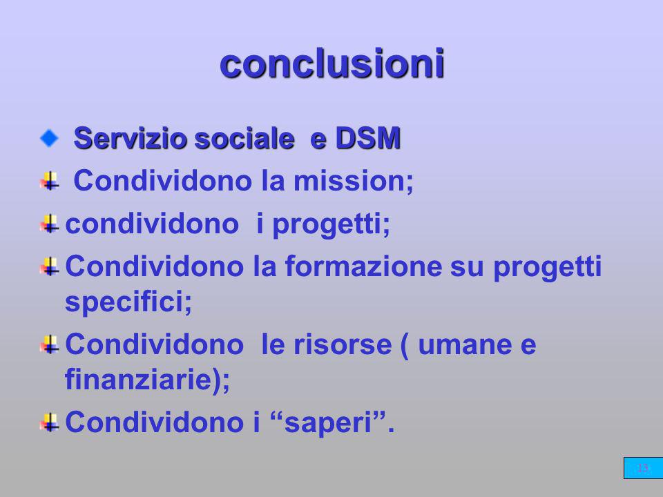 conclusioni Servizio sociale e DSM Condividono la mission;
