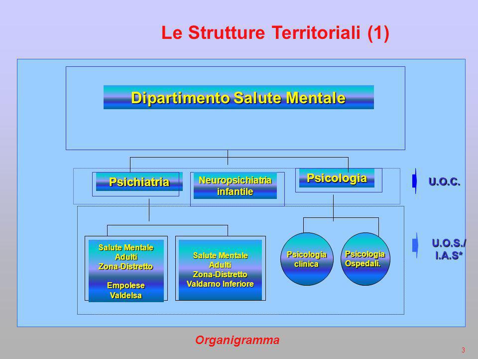Le Strutture Territoriali (1)