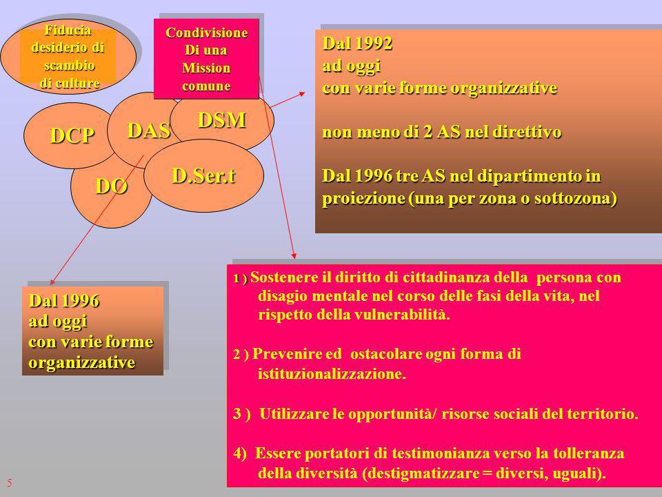 DSM DAS DCP D.Ser.t DO Dal 1992 ad oggi con varie forme organizzative