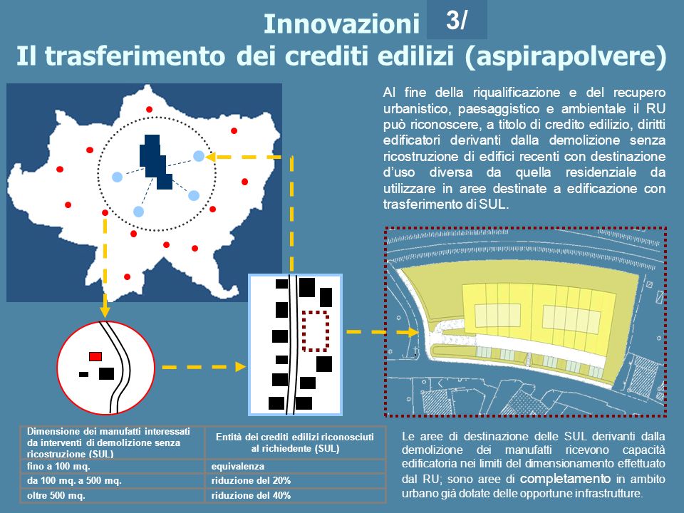 Regolamento Urbanistico - Ppt Scaricare