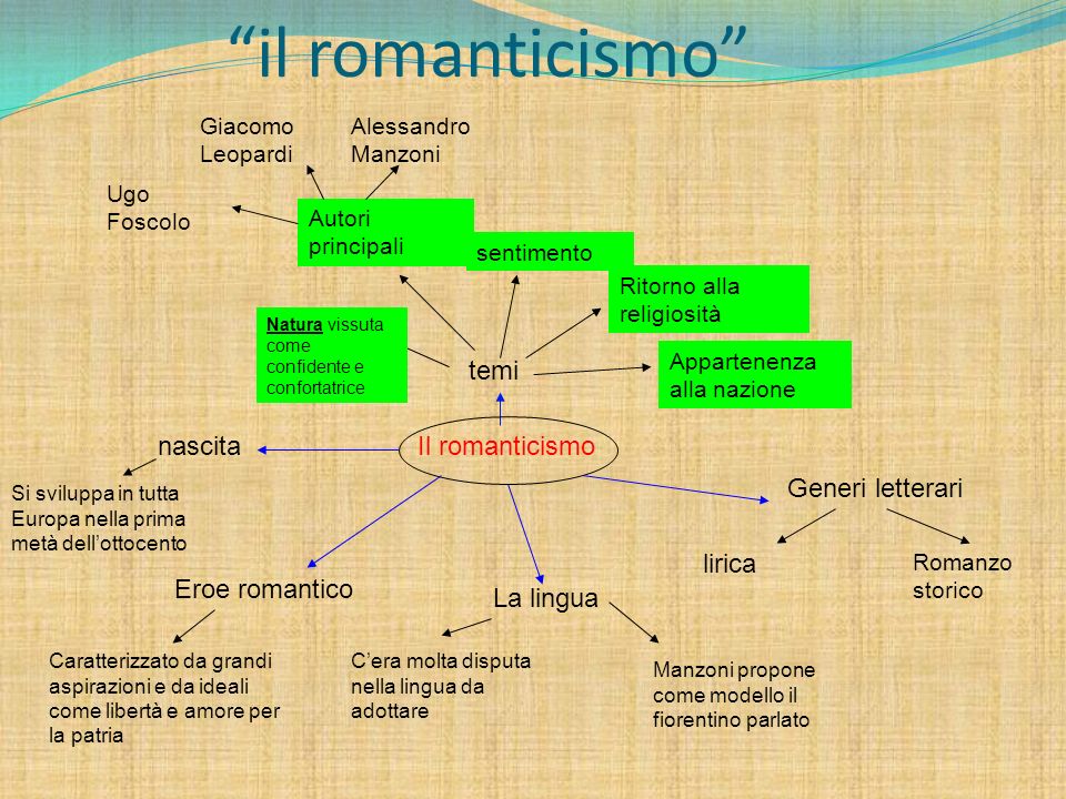 il romanticismo temi nascita Il romanticismo Generi letterari lirica
