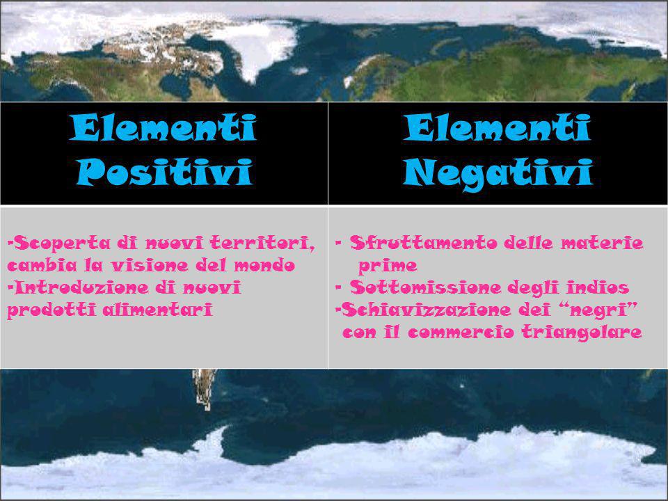 Elementi Positivi Elementi Negativi