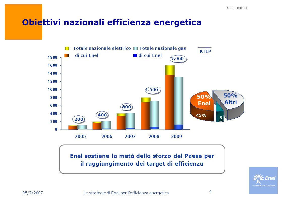 Obiettivi nazionali efficienza energetica