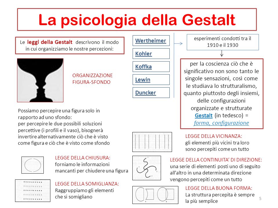 La psicologia della Gestalt
