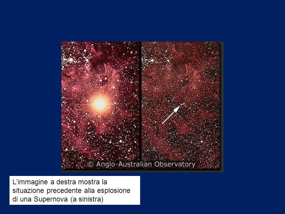 L’immagine a destra mostra la situazione precedente alla esplosione di una Supernova (a sinistra)