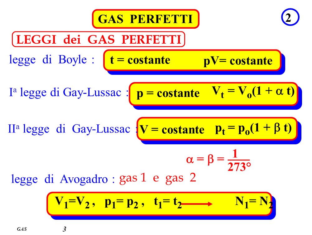 Ia legge di Gay-Lussac : p = costante Vt = Vo(1 + a t)