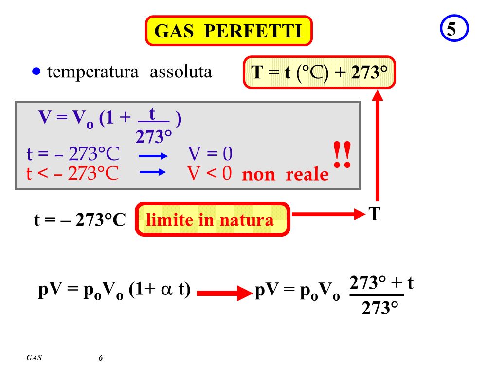 ! ! GAS PERFETTI 5 temperatura assoluta T = t (°C) + 273°