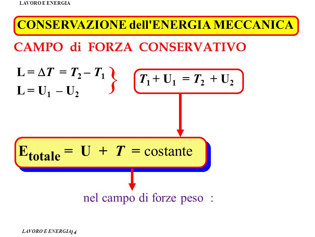} Etotale = U + T = costante CONSERVAZIONE dell ENERGIA MECCANICA